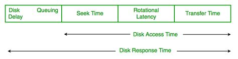 how to create traffic on hard disk to test scheduler|disk scheduling diagram.